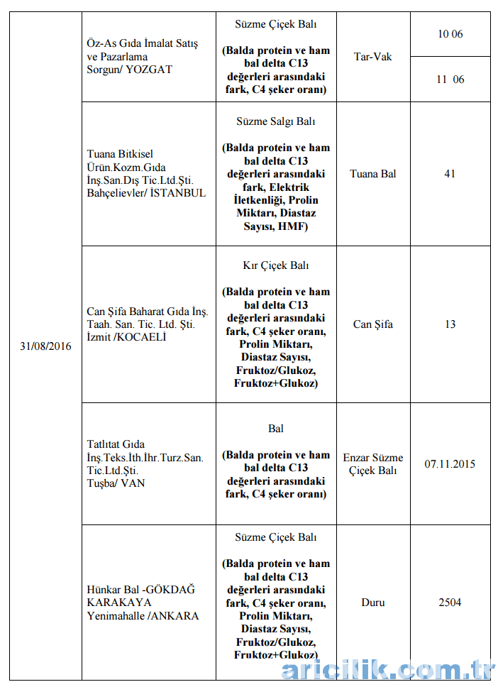 2016 yılı sahte bal markaları 2