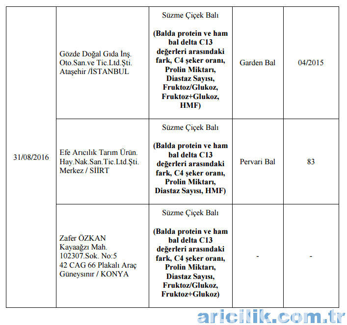 2016 yılı sahte bal markaları 3